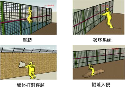 太原周界防范报警系统四号