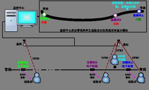 太原巡更系统八号