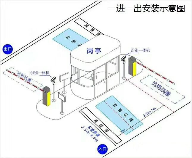 太原标准车牌识别系统安装图