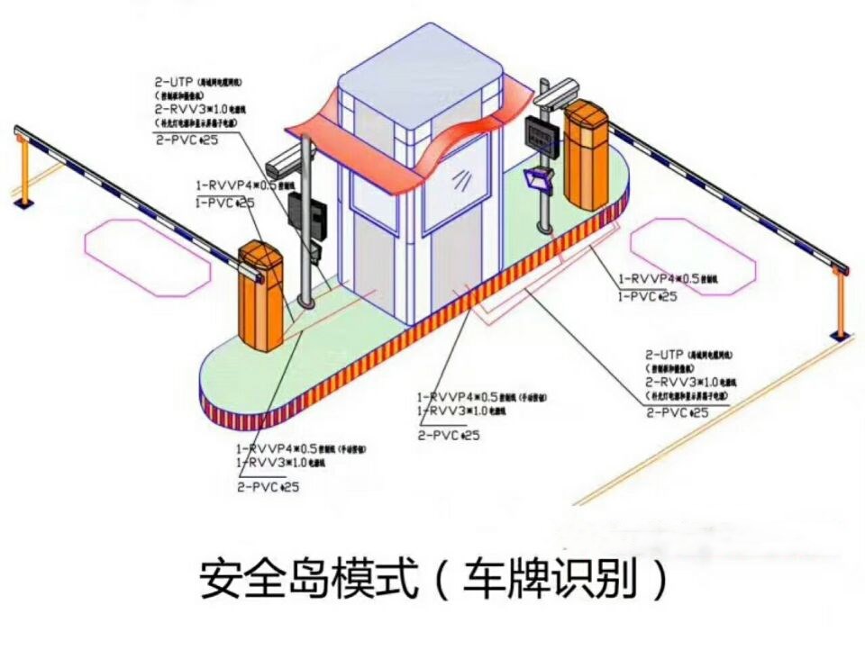 太原双通道带岗亭车牌识别