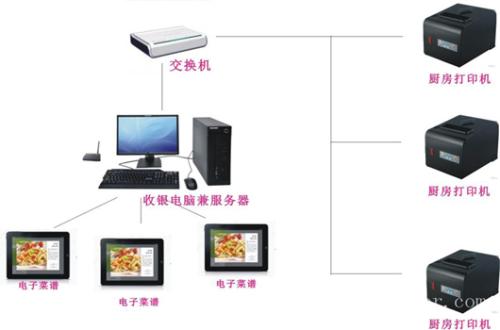 太原收银系统六号