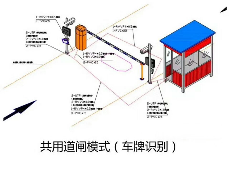 太原单通道车牌识别系统施工