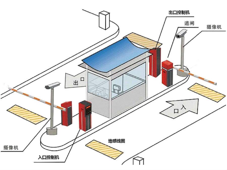 太原标准双通道刷卡停车系统安装示意